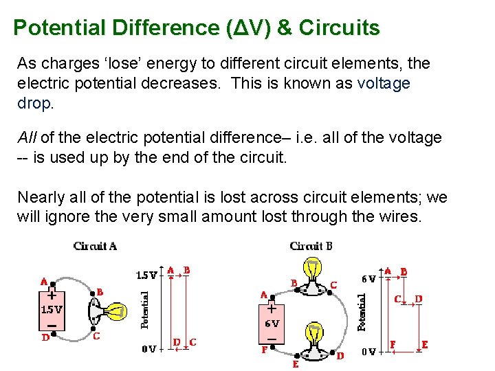 Potential Difference (ΔV) & Circuits As charges ‘lose’ energy to different circuit elements, the