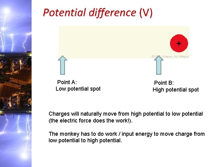 Potential difference (V) Point A: Low potential spot Point B: High potential spot Charges