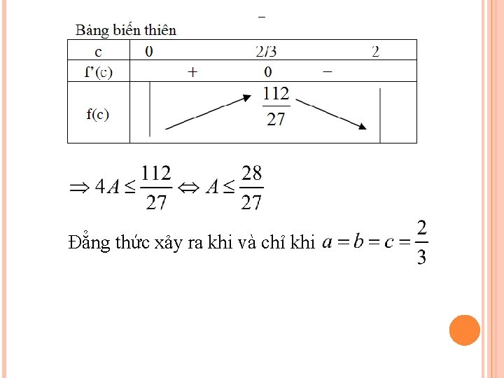 Đẳng thức xảy ra khi và chỉ khi 