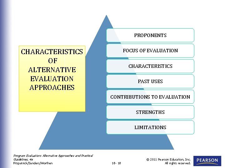 PROPONENTS CHARACTERISTICS OF ALTERNATIVE EVALUATION APPROACHES FOCUS OF EVALUATION CHARACTERISTICS PAST USES CONTRIBUTIONS TO