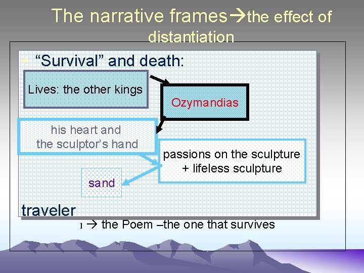 The narrative frames the effect of distantiation • “Survival” and death: Lives: the other