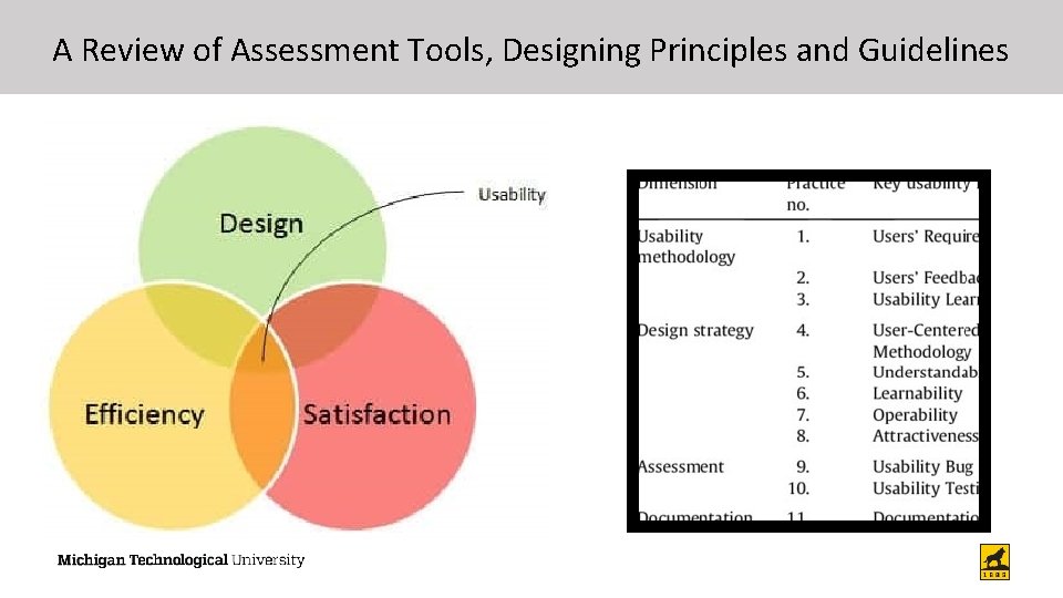 A Review of Assessment Tools, Designing Principles and Guidelines 