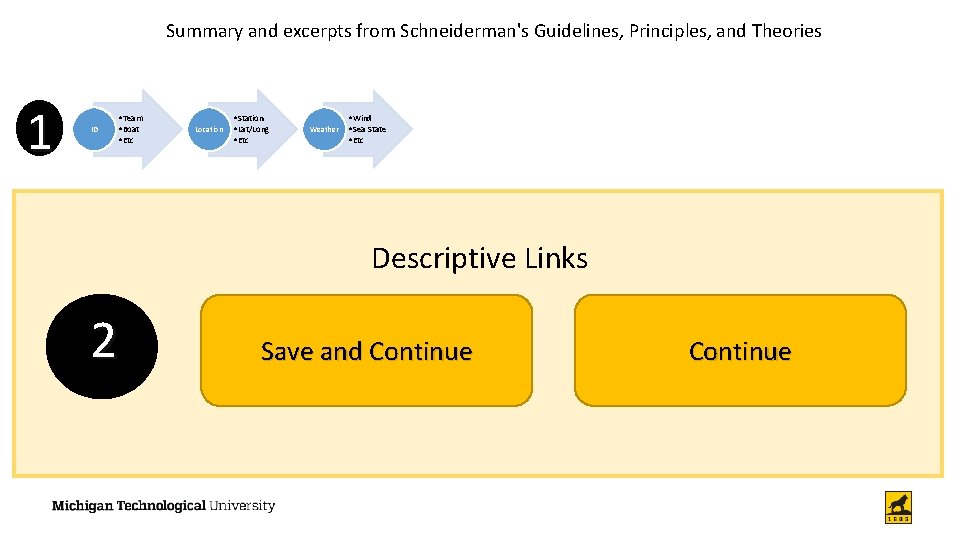 Summary and excerpts from Schneiderman's Guidelines, Principles, and Theories 1 ID • Team •