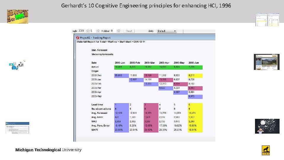 Gerhardt’s 10 Cognitive Engineering principles for enhancing HCI, 1996 
