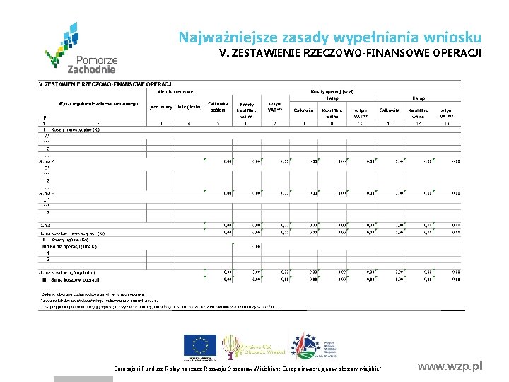 Najważniejsze zasady wypełniania wniosku V. ZESTAWIENIE RZECZOWO-FINANSOWE OPERACJI Europejski Fundusz Rolny na rzecz Rozwoju