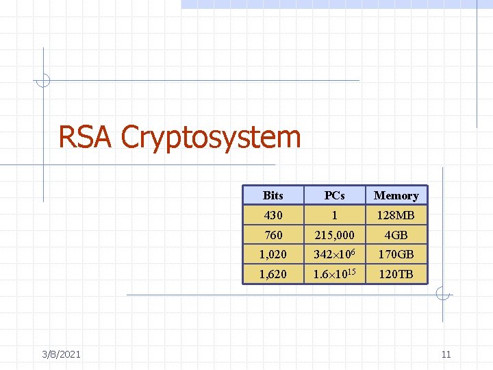 RSA Cryptosystem 3/8/2021 Bits PCs Memory 430 1 128 MB 760 215, 000 4