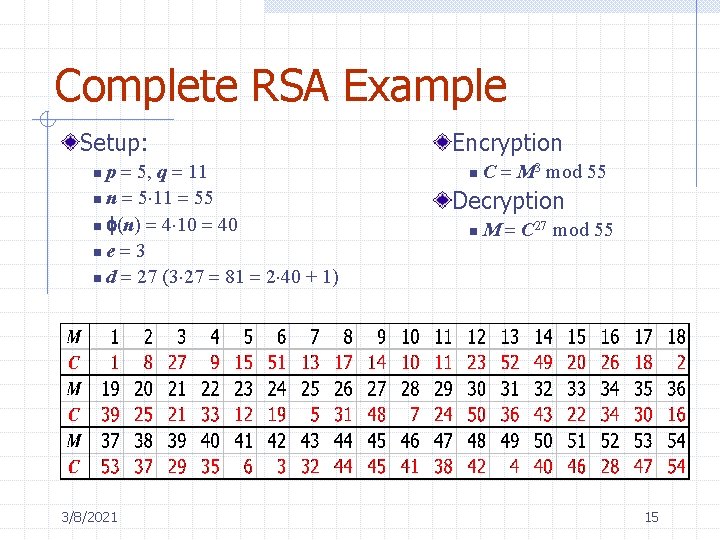 Complete RSA Example Setup: p = 5, q = 11 n n = 5