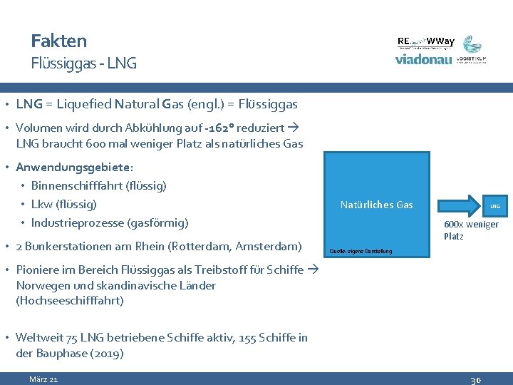 Fakten Flüssiggas - LNG • LNG = Liquefied Natural Gas (engl. ) = Flüssiggas