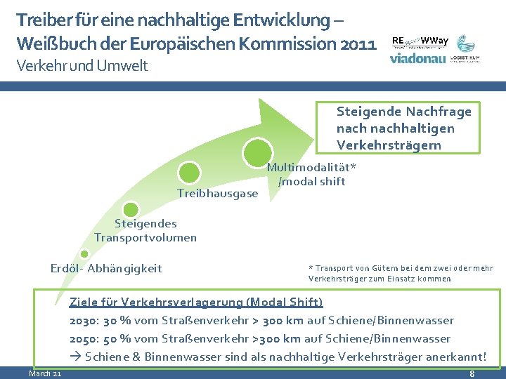 Treiber für eine nachhaltige Entwicklung – Weißbuch der Europäischen Kommission 2011 Verkehr und Umwelt