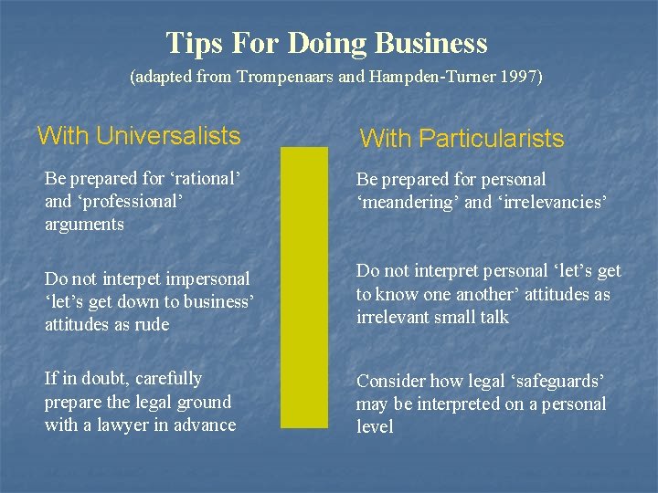 Tips For Doing Business (adapted from Trompenaars and Hampden-Turner 1997) With Universalists With Particularists
