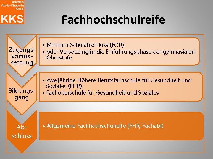 Fachhochschulreife Zugangsvoraussetzung Bildungsgang Abschluss • Mittlerer Schulabschluss (FOR) • oder Versetzung in die Einführungsphase