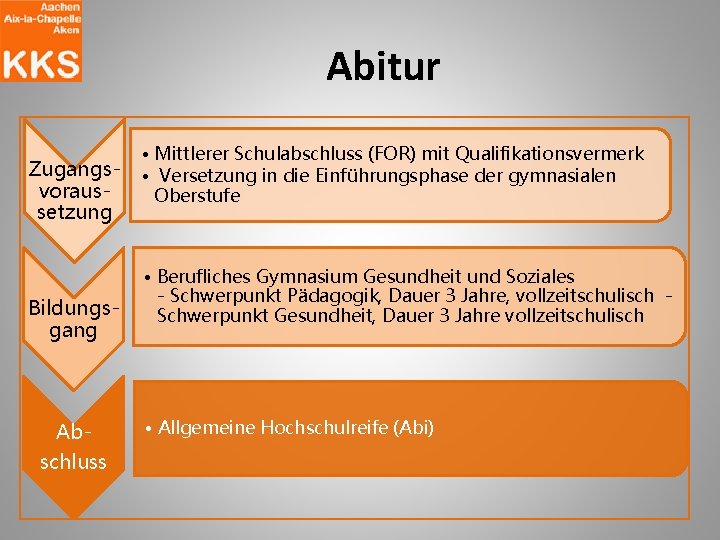 Abitur Zugangsvoraussetzung Bildungsgang Abschluss • Mittlerer Schulabschluss (FOR) mit Qualifikationsvermerk • Versetzung in die