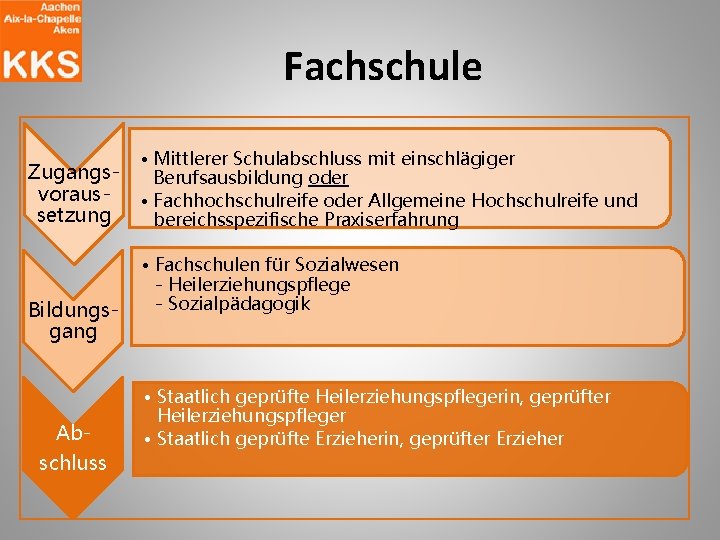 Fachschule • Mittlerer Schulabschluss mit einschlägiger Zugangs. Berufsausbildung oder voraus- • Fachhochschulreife oder Allgemeine