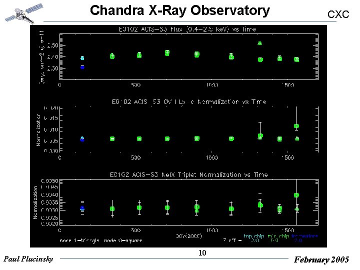 Chandra X-Ray Observatory Paul Plucinsky 10 CXC February 2005 