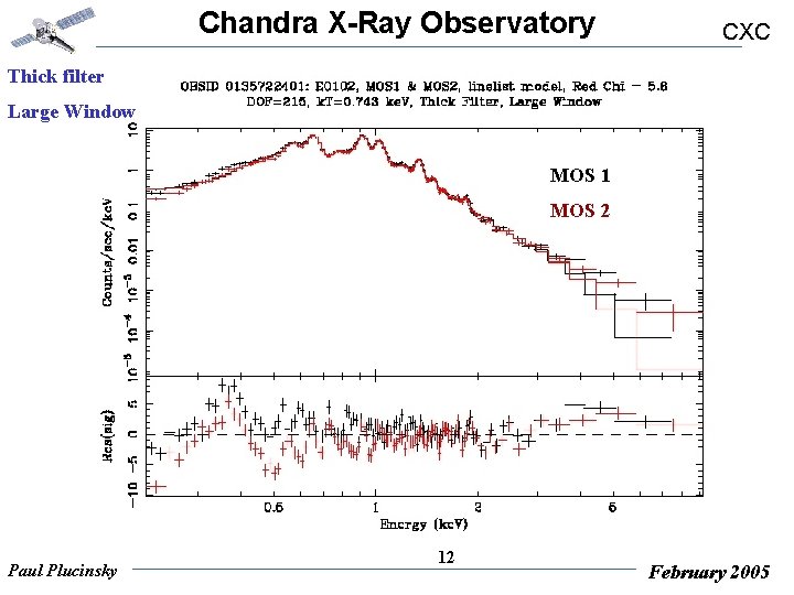 Chandra X-Ray Observatory CXC Thick filter Large Window MOS 1 MOS 2 Paul Plucinsky