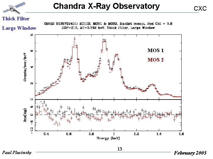 Chandra X-Ray Observatory CXC Thick Filter Large Window MOS 1 MOS 2 Paul Plucinsky