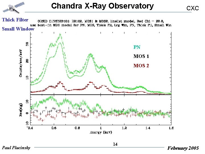 Chandra X-Ray Observatory CXC Thick Filter Small Window PN MOS 1 MOS 2 Paul