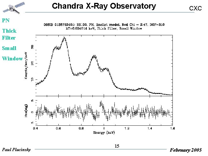 Chandra X-Ray Observatory CXC PN Thick Filter Small Window Paul Plucinsky 15 February 2005