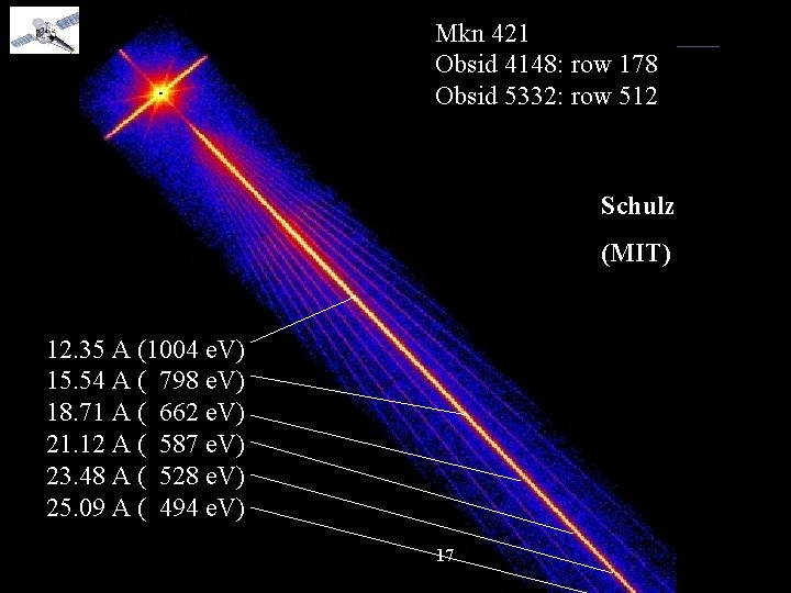 Chandra X-Ray Observatory Mkn 421 CXC Obsid 4148: row 178 Obsid 5332: row 512