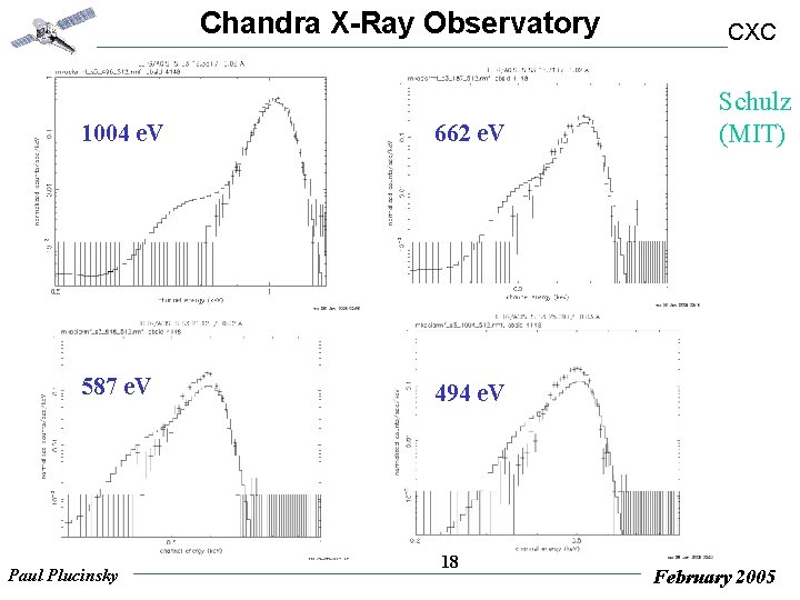 Chandra X-Ray Observatory 1004 e. V 662 e. V 587 e. V 494 e.