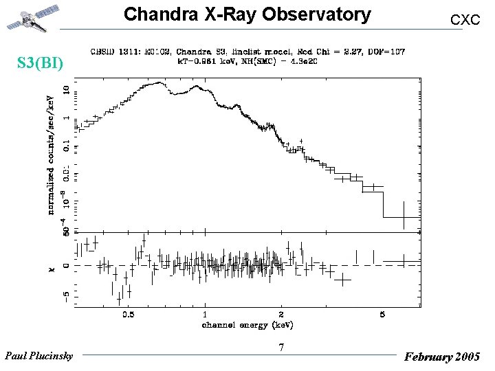 Chandra X-Ray Observatory CXC S 3(BI) Paul Plucinsky 7 February 2005 