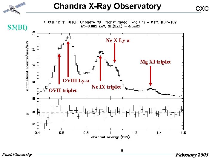 Chandra X-Ray Observatory CXC S 3(BI) Ne X Ly-a Mg XI triplet OVIII Ly-a