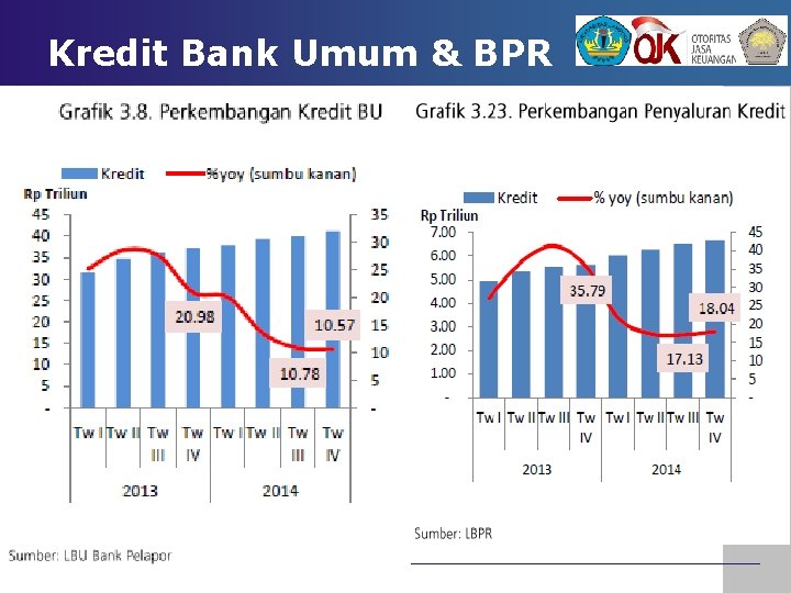 Kredit Bank Umum & BPR 