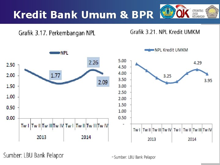 Kredit Bank Umum & BPR 