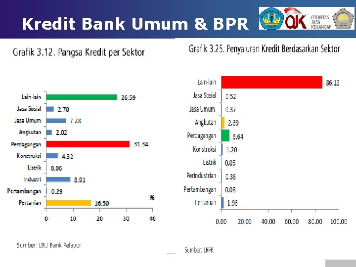 Kredit Bank Umum & BPR 