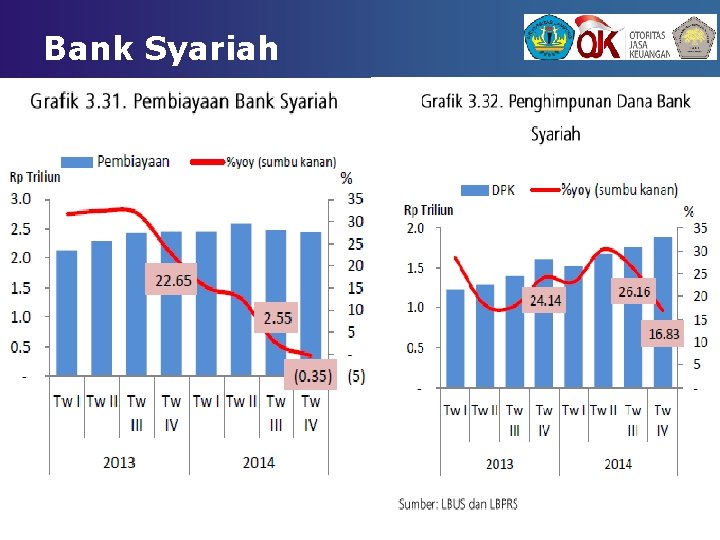 Bank Syariah www. themegallery. com Company Logo 