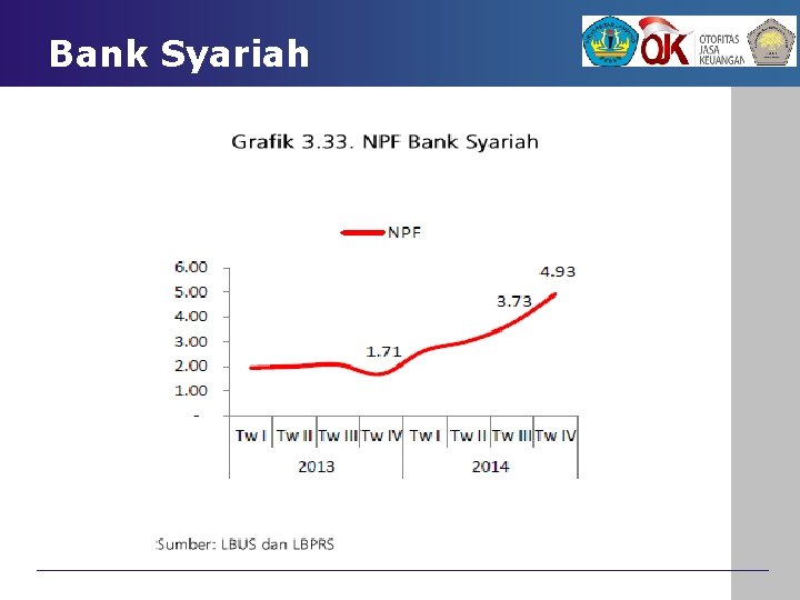 Bank Syariah 