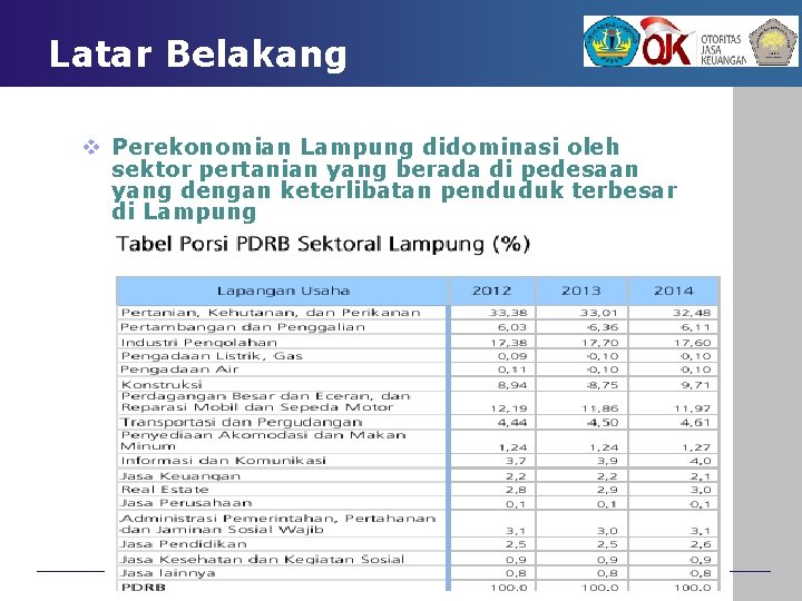 Latar Belakang v Perekonomian Lampung didominasi oleh sektor pertanian yang berada di pedesaan yang