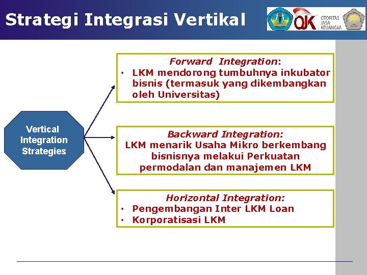 Strategi Integrasi Vertikal Forward Integration: • LKM mendorong tumbuhnya inkubator bisnis (termasuk yang dikembangkan