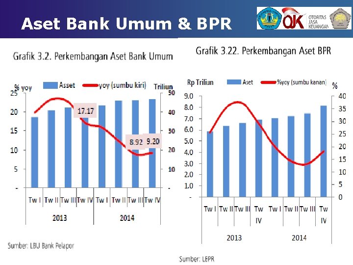 Aset Bank Umum & BPR 