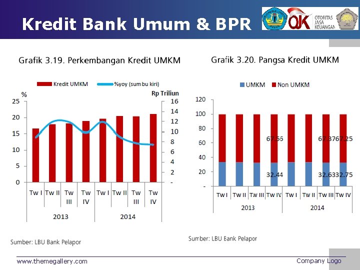 Kredit Bank Umum & BPR www. themegallery. com Company Logo 