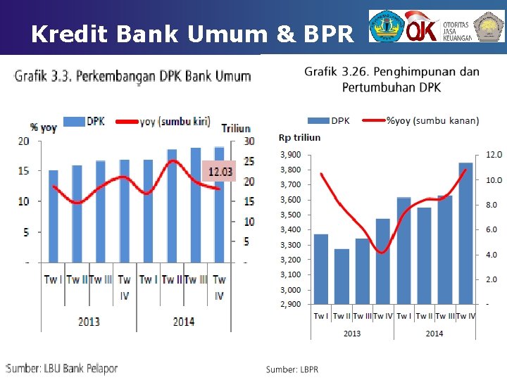 Kredit Bank Umum & BPR 