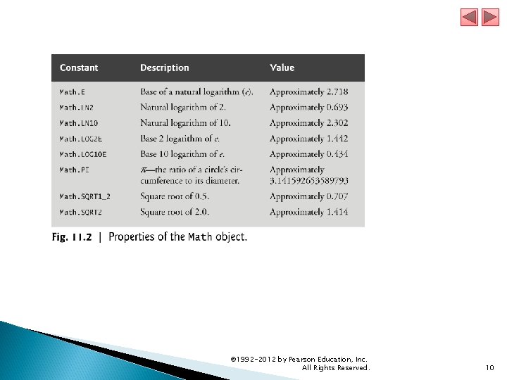 © 1992 -2012 by Pearson Education, Inc. All Rights Reserved. 10 