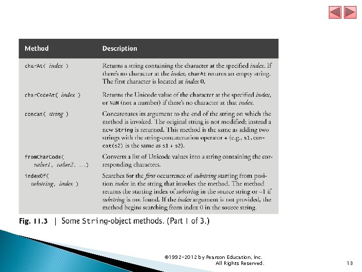 © 1992 -2012 by Pearson Education, Inc. All Rights Reserved. 13 