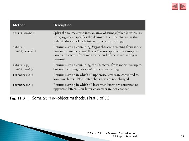 © 1992 -2012 by Pearson Education, Inc. All Rights Reserved. 15 