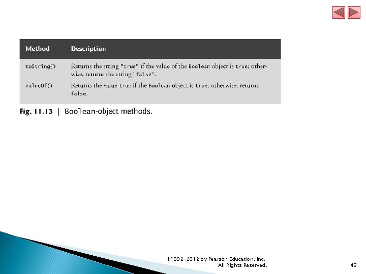 © 1992 -2012 by Pearson Education, Inc. All Rights Reserved. 46 