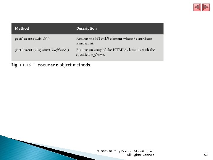 © 1992 -2012 by Pearson Education, Inc. All Rights Reserved. 50 