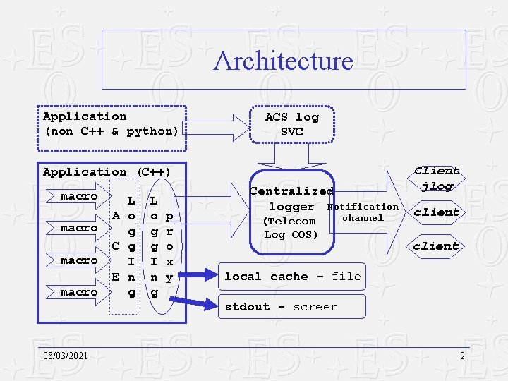 Architecture Application (non C++ & python) ACS log SVC Application (C++) macro 08/03/2021 L