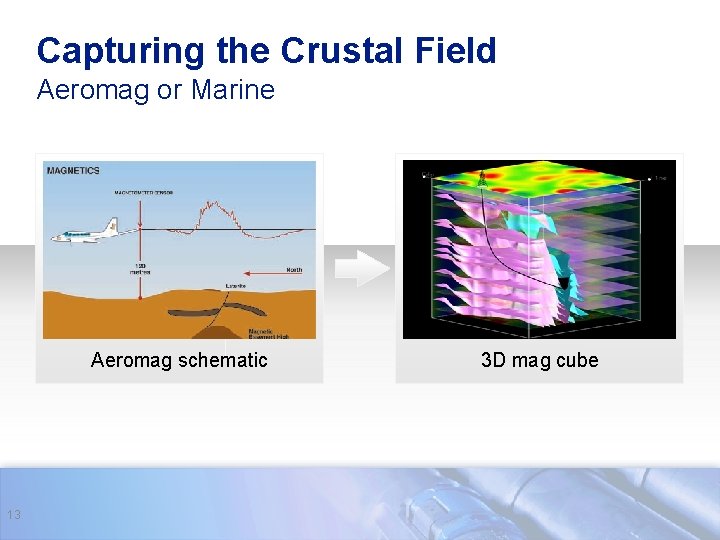 Capturing the Crustal Field Aeromag or Marine Aeromag schematic 13 3 D mag cube