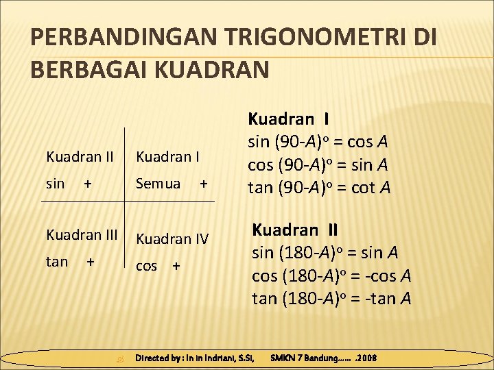 PERBANDINGAN TRIGONOMETRI DI BERBAGAI KUADRAN Kuadran II Kuadran I sin Semua + + Kuadran