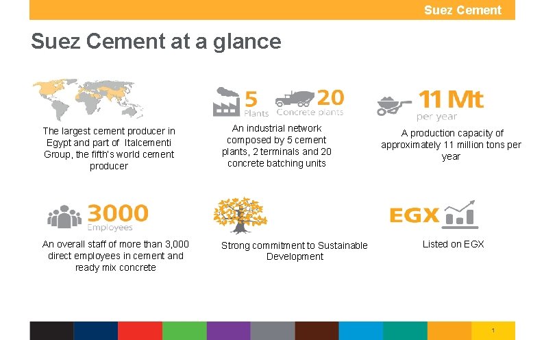 Suez Cement at a glance The largest cement producer in Egypt and part of