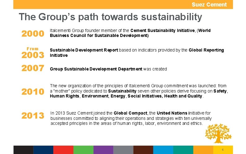 Suez Cement Group The Group’s path towards sustainability 2000 From Italcementi Group founder member