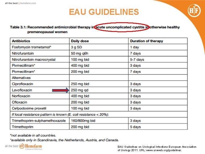 EAU GUIDELINES EAU Guidelines on Urological Infections European Association of Urology 2011. URL: www.
