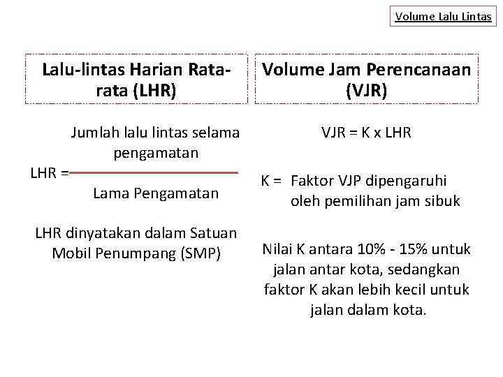 Volume Lalu Lintas Lalu-lintas Harian Ratarata (LHR) LHR = Jumlah lalu lintas selama pengamatan