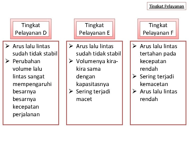 Tingkat Pelayanan D Tingkat Pelayanan E Ø Arus lalu lintas sudah tidak stabil Ø