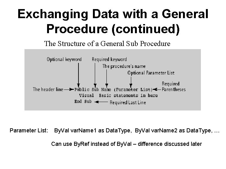 Exchanging Data with a General Procedure (continued) The Structure of a General Sub Procedure